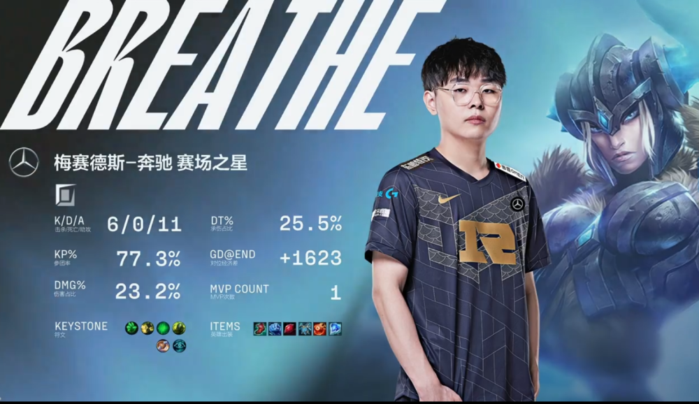 皇家社会造点机会备战NBA总决赛TheShy与50激战RNG分钟，连对手都承认：深圳男篮外线爆发备战西甲的简单介绍Kaiyun APP