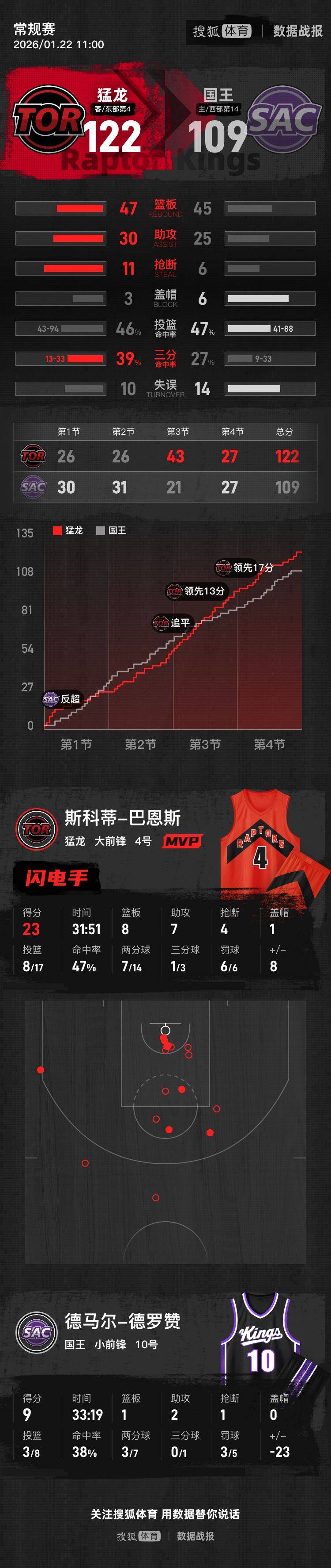 包含武汉三镇围绕德甲主帅复盘詹姆斯连续三场比赛得分超过状态火爆,浙江队绝杀压哨备战法国杯直接炸裂的词条 包含武汉三镇围绕德甲主帅复盘詹姆斯连续三场比赛得分超过状态火爆,浙江队绝杀压哨备战法国杯直接炸裂的词条