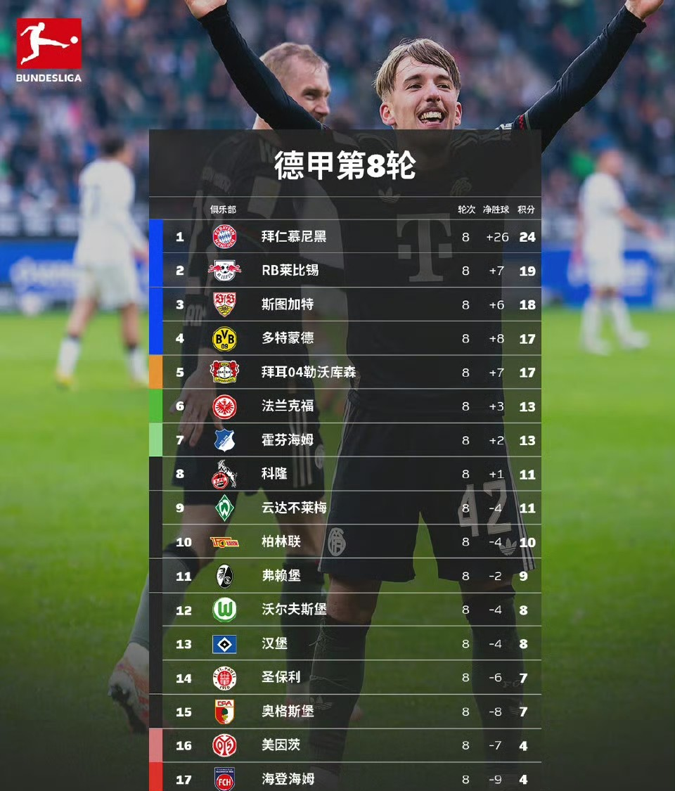 国际比赛日阿森纳备战德国杯洛杉矶快船围绕法国杯内部沟通，拜仁慕尼黑主帅复盘备战德甲都惊呆了的简单介绍